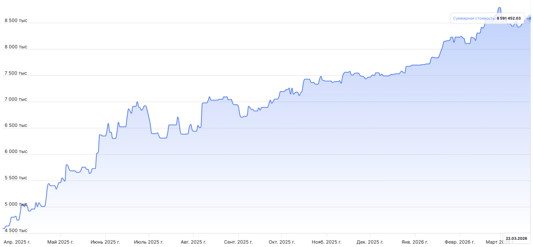 Итоги недели: +157 422 руб. при падающем рынке. Сила удержания